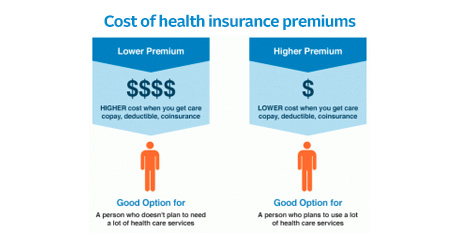 How much does health insurance cost Independence Blue Cross IBX