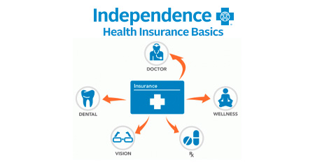 Health insurance basics FAQ Independence Blue Cross IBX